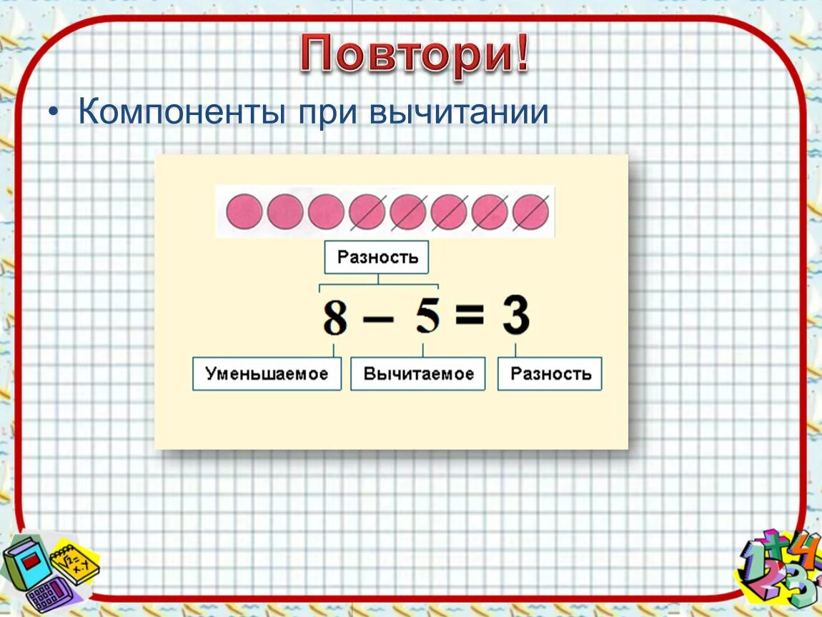 Компоненты привычмтании. Компоненты чисел при вычитании. Название компонентов при вычитании. Название чисел при вычитании.