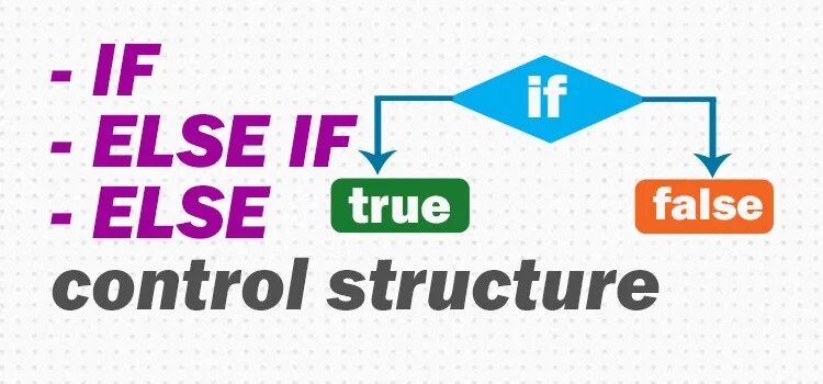 If else java. Java if else вопрос. Принт java. Много else js. If else true false