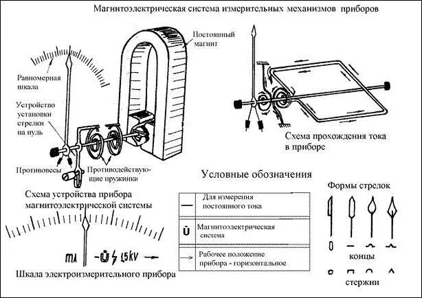 Подключение переносных измерительных приборов к электрическим 8 Выбор и проверка основного высоковольтного оборудования