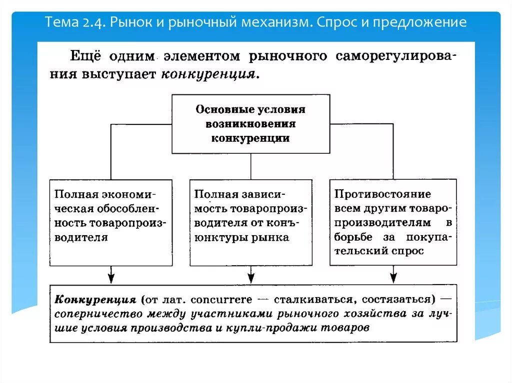 Спрос один из элементов рыночного механизма впр. Рыночный механизм спрос и предложение. Рынок и рыночный механизм спрос и предложение. Ранок и рыночный механизм. Спрос и предложение в механизме рынка.