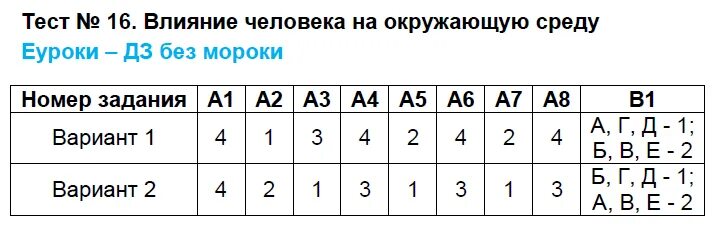 Тесты среда обитания пятый класс. Химический состав клетки тест. Тест на химического состава. Тест 2 химический состав клетки. Контрольная работа по биологии химический состав клетки.