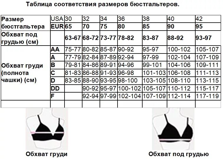 Как определить размер лифчика таблица. Размер бюстгальтера таблица европейские. Как правильно определить размер бюстгальтера и чашки таблица. Размер чашки бюстгальтера таблица. Размер груди разница