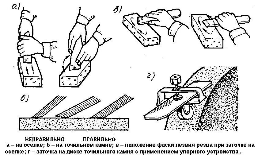 Заточка ручного рубанка. Угол заточки ножа рубанка. Угол заточки РУБАНОЧНОГО ножа. Заточной инструмент для ножей рубанка проект. Угол заточки железки рубанка.