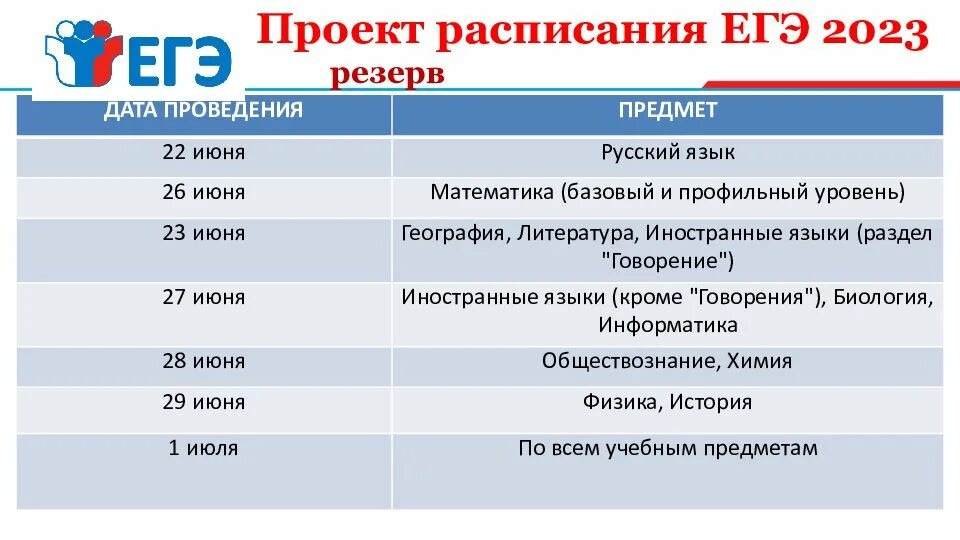 Основное расписание егэ 2024