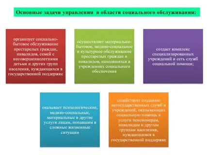 Основные задачи управления социальной сферы