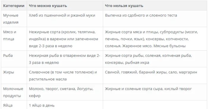 Стол 7 диета. Стол 7 запрещенные продукты. Диета при болезни почек. Диета при почечных заболеваниях.