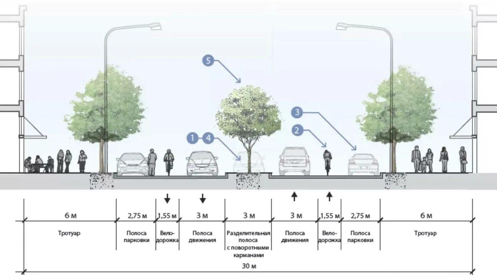 Расстояние по метрам по улице. Поперечный профиль улицы в жилой застройке. Ширина дороги и тротуара. Ширина газона между дорогой и тротуаром. Схема ширины дороги.