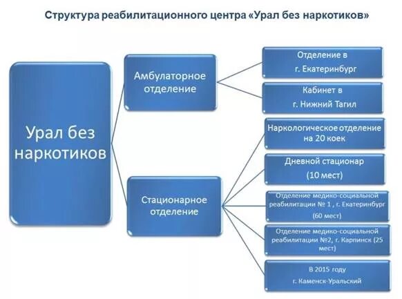 Рц урала показания