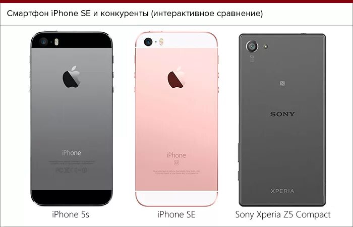 Чем отличается айфон 8 от 8. Габариты айфон se 2016. Габариты айфон се 2016. Iphone se 2016 габариты. Айфон се 2016 Размеры.