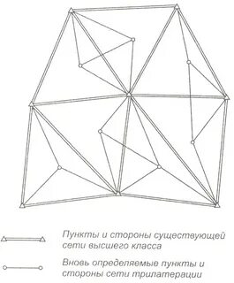 Плановые геодезические сети создаются
