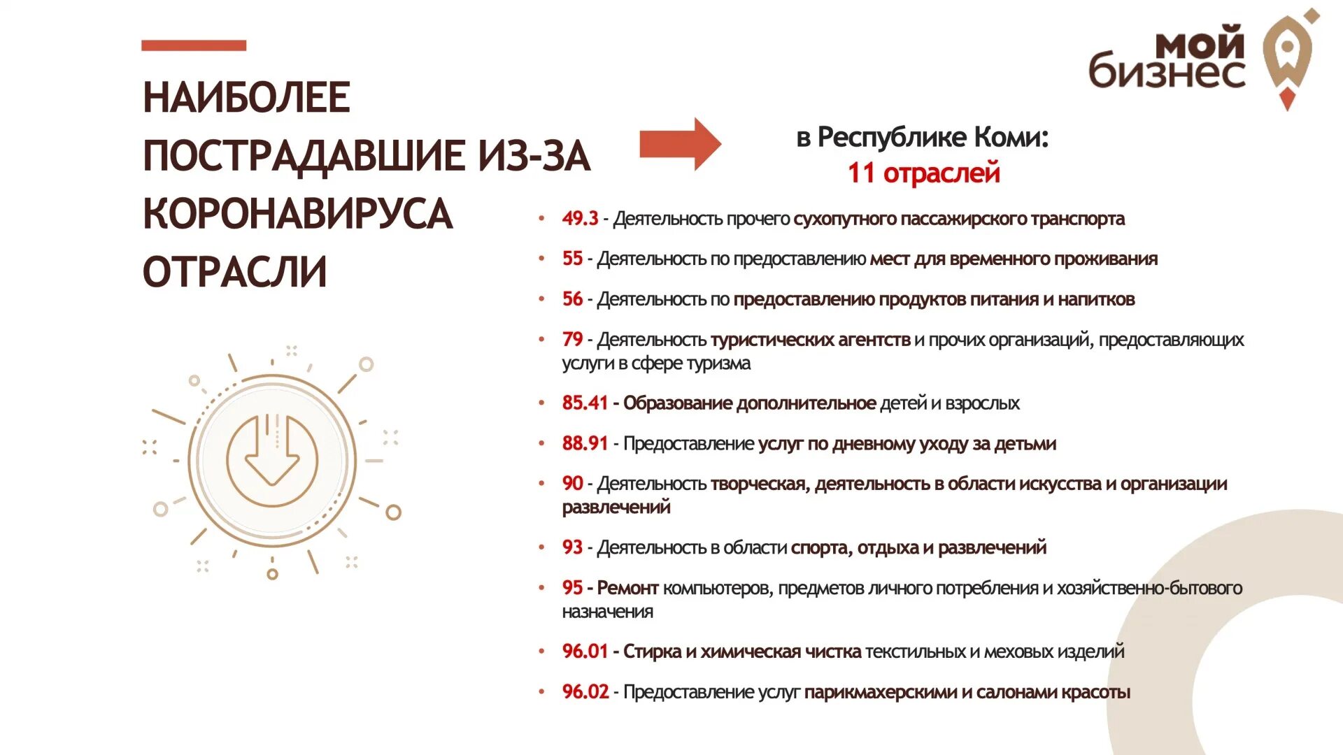 Перечень отраслей. Список отраслей экономики наиболее пострадавших от коронавируса. Организации наиболее пострадавшие. Наиболее пострадавшие отрасли от коронавируса. Организации наиболее пострадавшие.