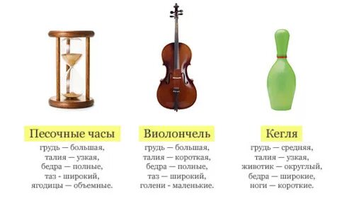 Девушки с типом фигуры кегля. Тип женской фигуры восьмерка. Тип фигуры виолончель. Тип телосложения кегля. Фигура колокольчик у женщин.
