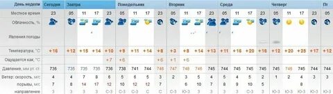Погода в оренбурге на 3 декабря