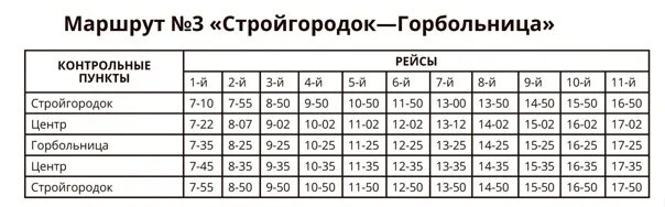 Гисметео катав ивановск на 10 дней. Расписание автобусов город Катав Ивановск. Расписание автобусов Катав-Ивановск Стройгородок. Расписание автобусов Катав-Ивановск по городу. Маршрут Катав Ивановск расписание.