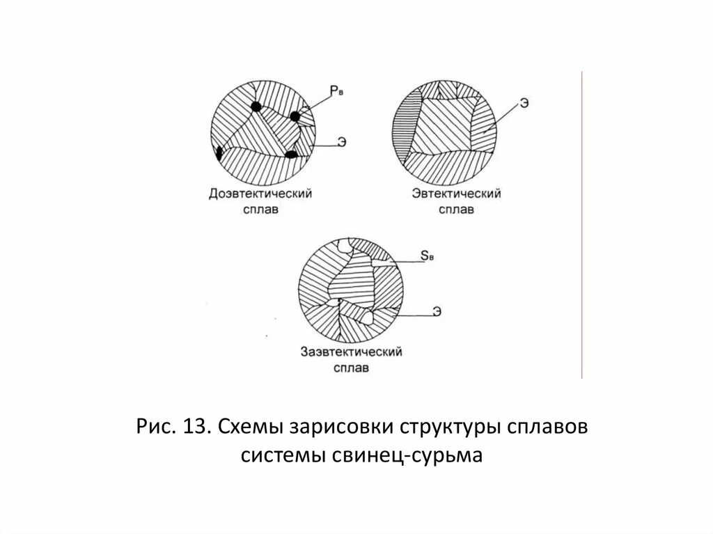 Строение сплавов