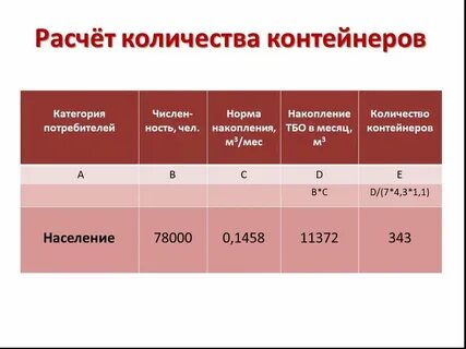 Региональные нормативы накопления отходов