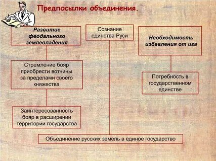 Феодальное землевладение