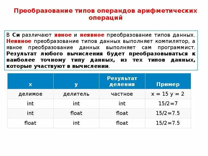 Операции преобразования типов. Преобразование типов данных. Преобразования выражений, включающих арифметические операции. Явное преобразование типов в си.