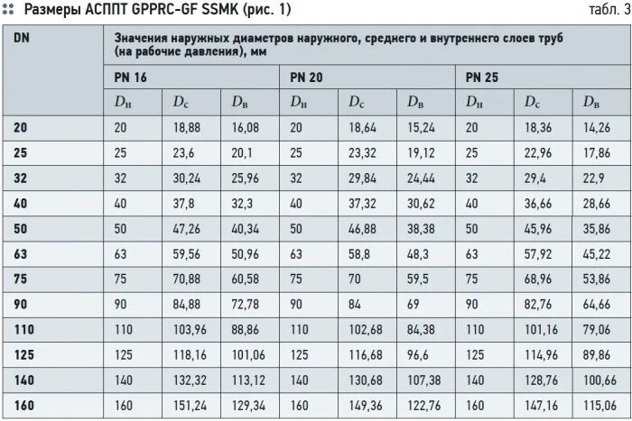 Линейное расширение полипропиленовых труб таблица. Линейное расширение полипропиленовых труб 32 мм. Коэффициент расширения полипропиленовых труб. Расширение армированных полипропиленовых труб. Линейное расширение полипропиленовых