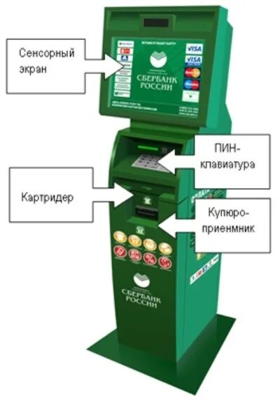 Платежный терминал Сбербанка. Терминал оплаты Сбербанк. Платежные терминалы Сбера. Терминал для оплаты банковскими картами Сбербанк. Сбер терминал оплаты