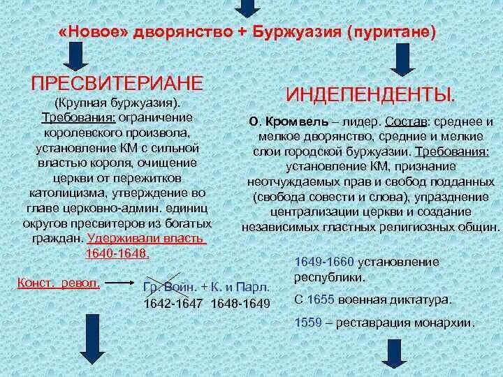 Пуритане это в истории 7 класс. Пуритане это в истории 7 класс