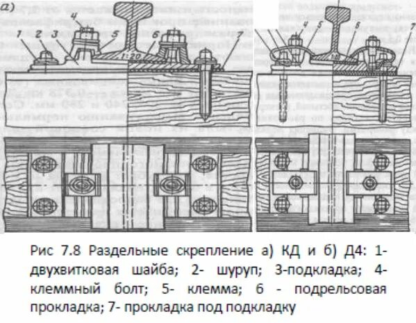 Кд-65 скрепление. Крепление пкб шпалы. Рельсовое скрепление пкд-65. Кд-65 скрепление. Крепление рельса р65 к железобетонной шпале.