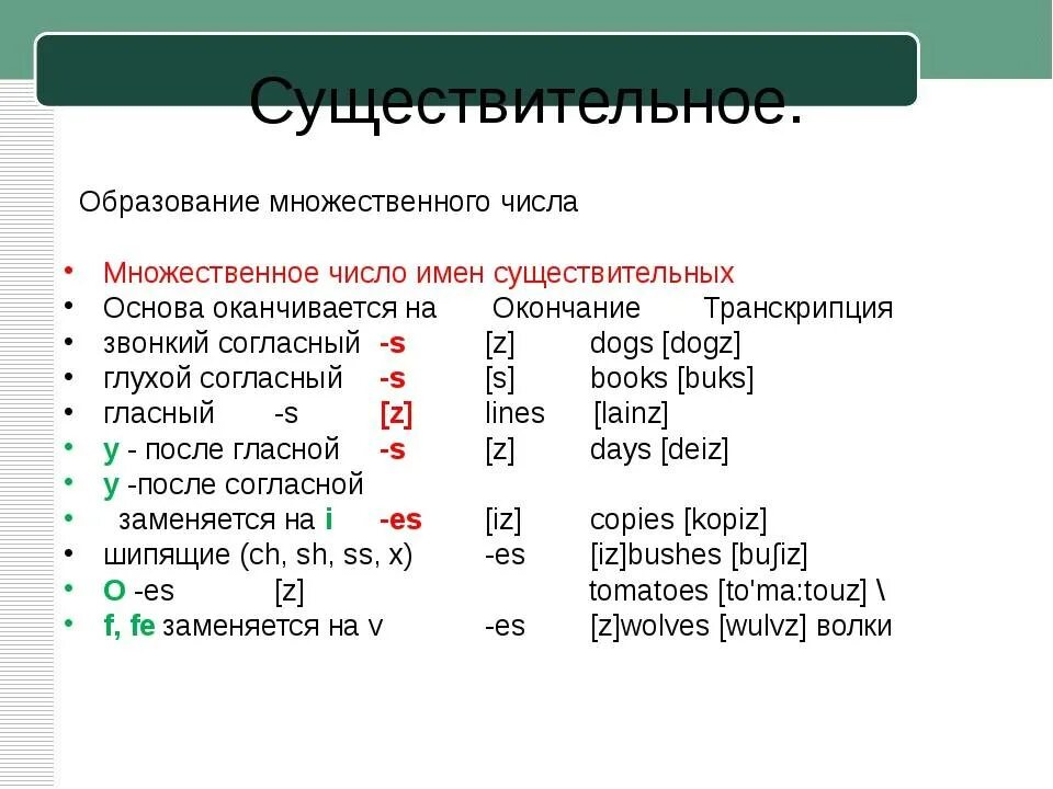 Окончания существительных в английском языке. Окончание множественного числа в английском языке правило. Правила формирования множественного числа в английском. Образование множеств.числа существительных в английском языке. Правила правописания множественного числа в английском языке.