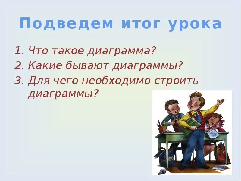 Итог урока вопросы