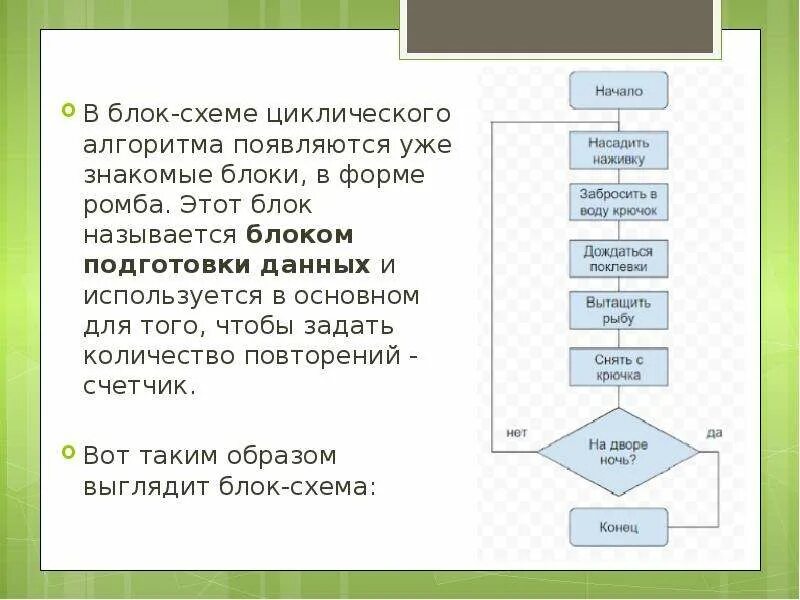 Для чего могут быть использованы циклические алгоритмы