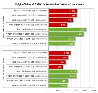 Драйвера gtx 650
