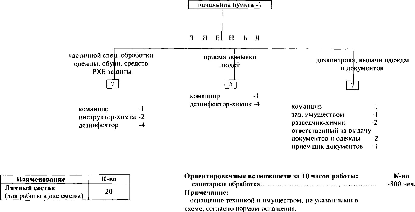 Табель оснащения нештатных формирований
