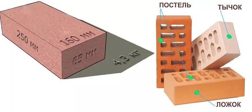 Стандартный одинарный кирпич. Вес кирпича облицовочного полуторного. Кирпич 07нф размер. Вес 1 кирпича 2.1 НФ. Одинарный полуторный двойной кирпич.