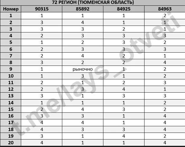 Арбат уже давно стал главной огэ ответы. Ответы ОГЭ. Ответы ЕГЭ. Ответы ОГЭ Обществознание. Ответы ОГЭ русский язык.