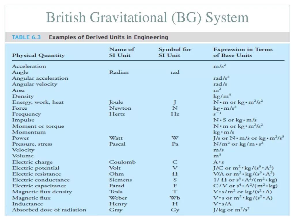 Unit translate. Si unit of work. electric charge si units. volt in si base units. voltage in si base units.
