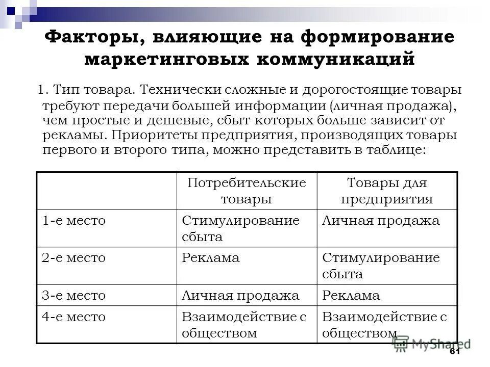 Формирование маркетинговой системы. Расположите последовательно этапы развития концепций маркетинга. Анализ в системе маркетинговых исследований. Формирование маркетинговой системы. Этапы формирования сбытовой политики предприятия.
