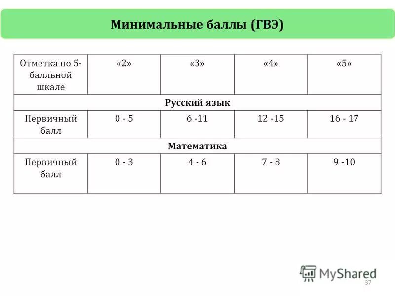 Проходной математика 2023