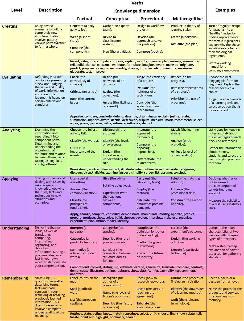 Таксономия Блума таблица вопросы пример. Citrus taxonomy. Descriptive taxonomy. Bloom's taxonomy principles.