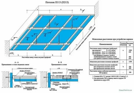 Кнауф система потолков из гипсокартона