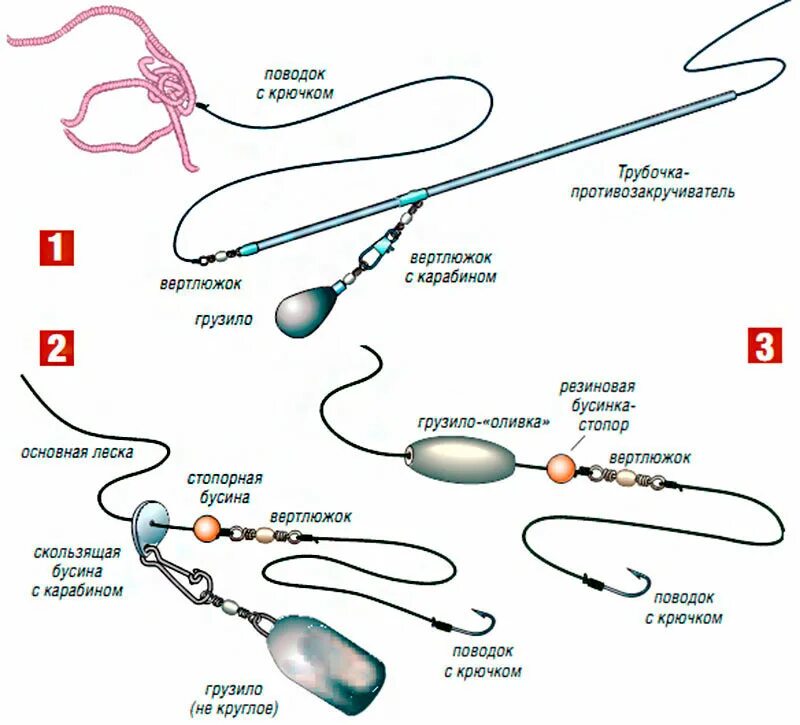 Снасть на ловлю с берега. Монтаж донной снасти на налима. Монтаж донной снасти для ловли налима. Донная оснастка для ловли налима. Оснастка для ловли налима зимой.