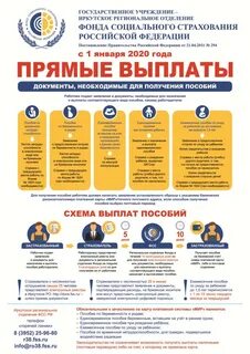Фсс свердловская область номер телефона