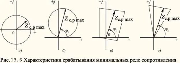 Параметры срабатывания реле. Реле сопротивления дистанционной защиты. характеристики реле сопротивления дистанционной защиты. характеристика реле дистанционной защиты. характеристика срабатывания реле сопротивления.