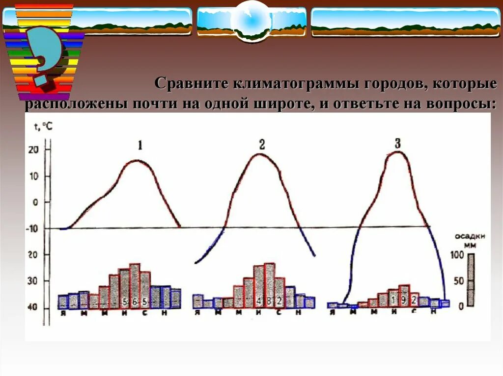 Тип климата города сочи. Климат сочи климатограмма. климатограммы россии 8 класс. сравните климато грамы. климатограммы городов россии.