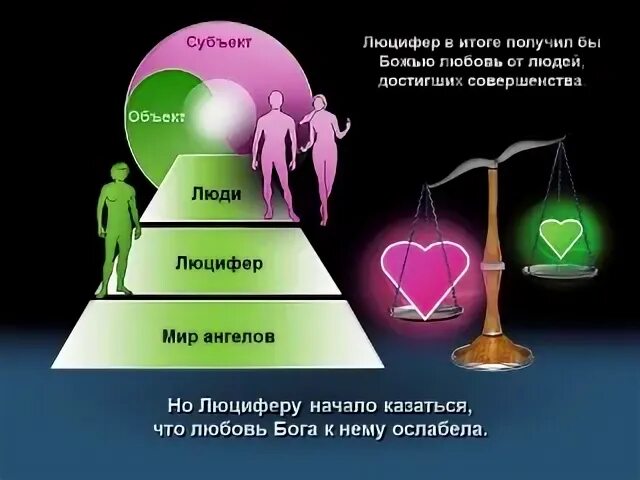 Высшие и низшие принципы человека