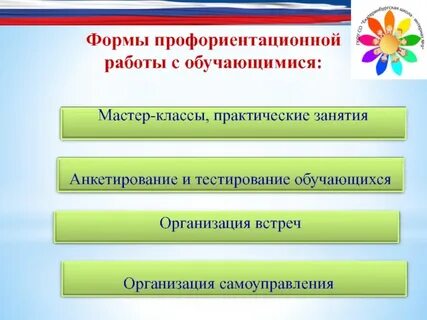 Профориентация форма проведения
