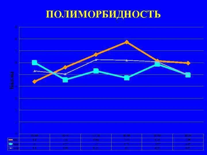 Полиморбидность в гериатрии. Полиморбидность примеры. Полиморбидность и коморбидность отличия. Пути формирования полиморбидности. Полиморбидность это