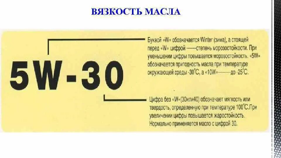 Что означает 010. Маркировка масла моторного 5w40. Как понять вязкость масла. Как определяется вязкость моторного масла. Маркировка моторного масла расшифровка 5w-30.