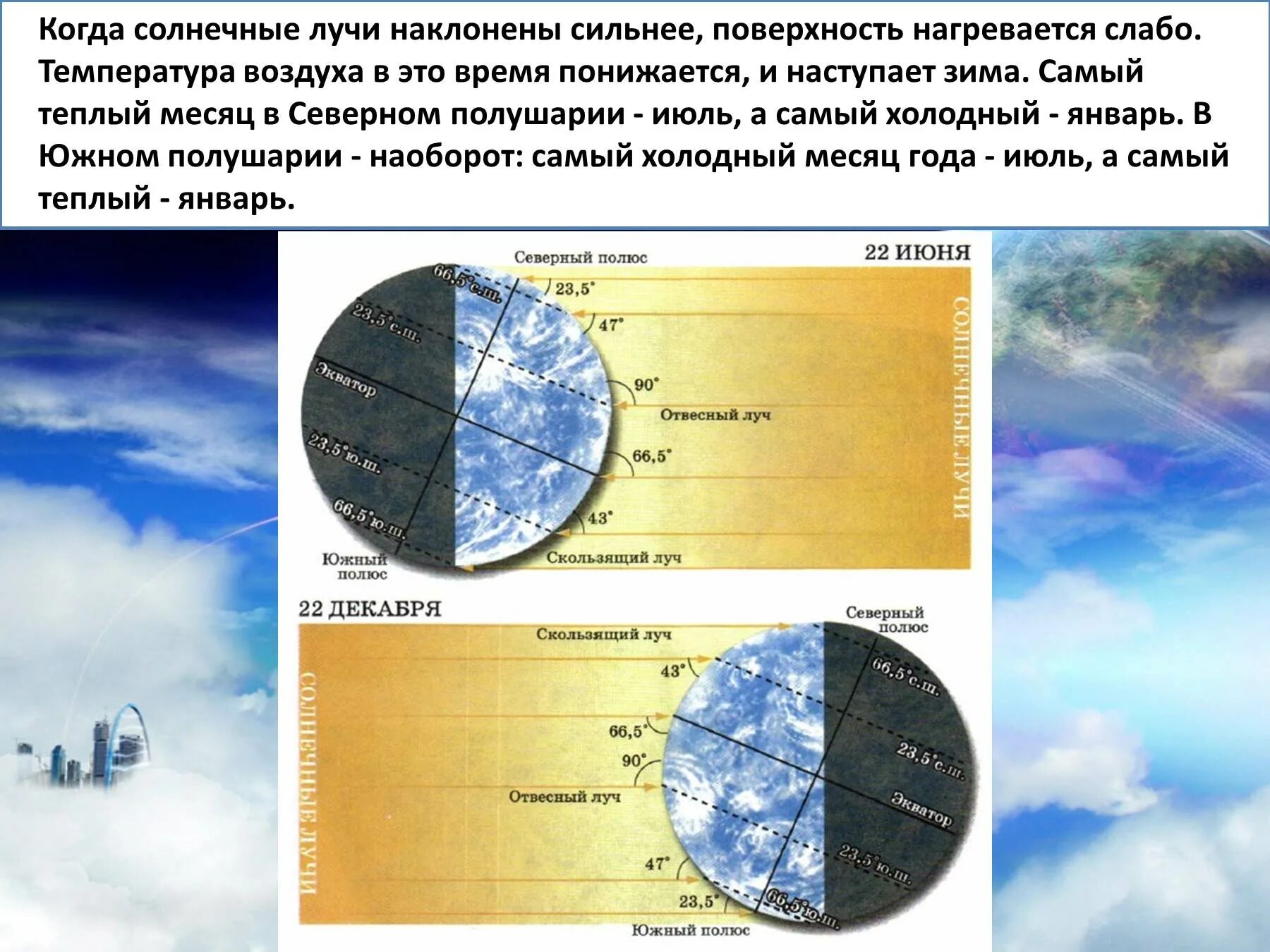 Летом северное полушарие получает тепла чем южное. Самый теплый месяц в Северном полушарии. Самый холодный месяц в Южном полушарии. Солнечные лучи на поверхности земли. Температура воздуха.