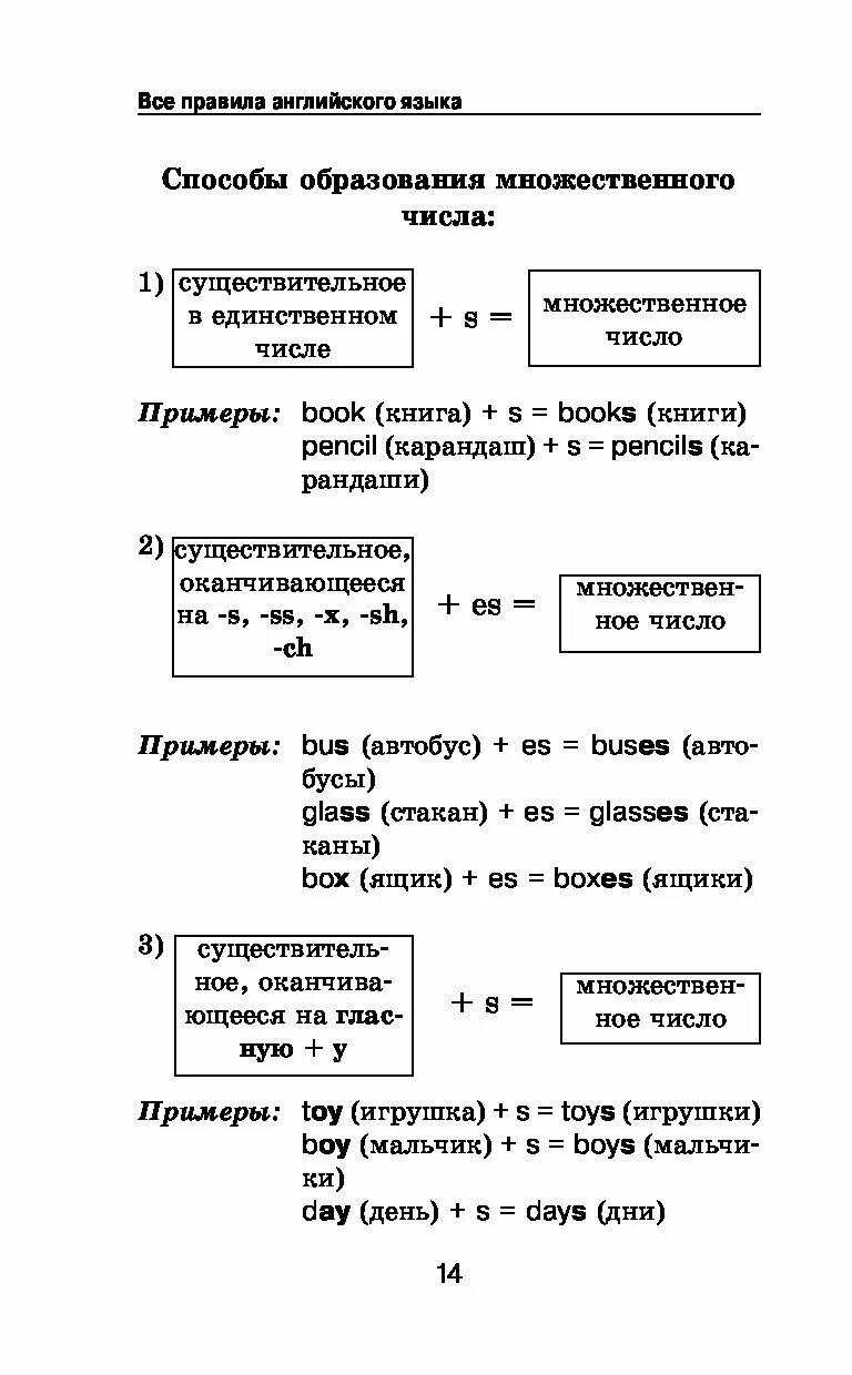 Правила английского языка. Английский основные правила. Английский правила в схемах и таблицах. Самые основные правила английского языка. Главные английские правила