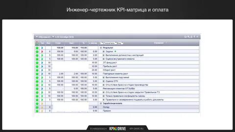 Результаты зад 3
