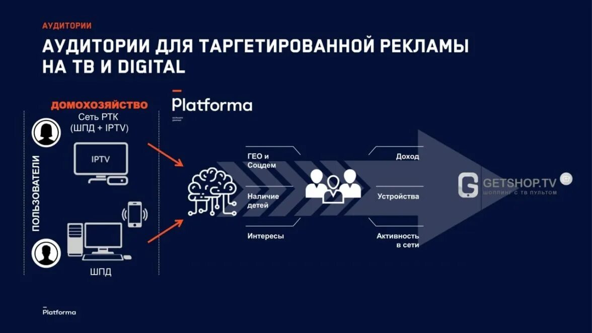 Как привлечь аудиторию на стрим. Как привлечь аудиторию. привлечение аудитории.